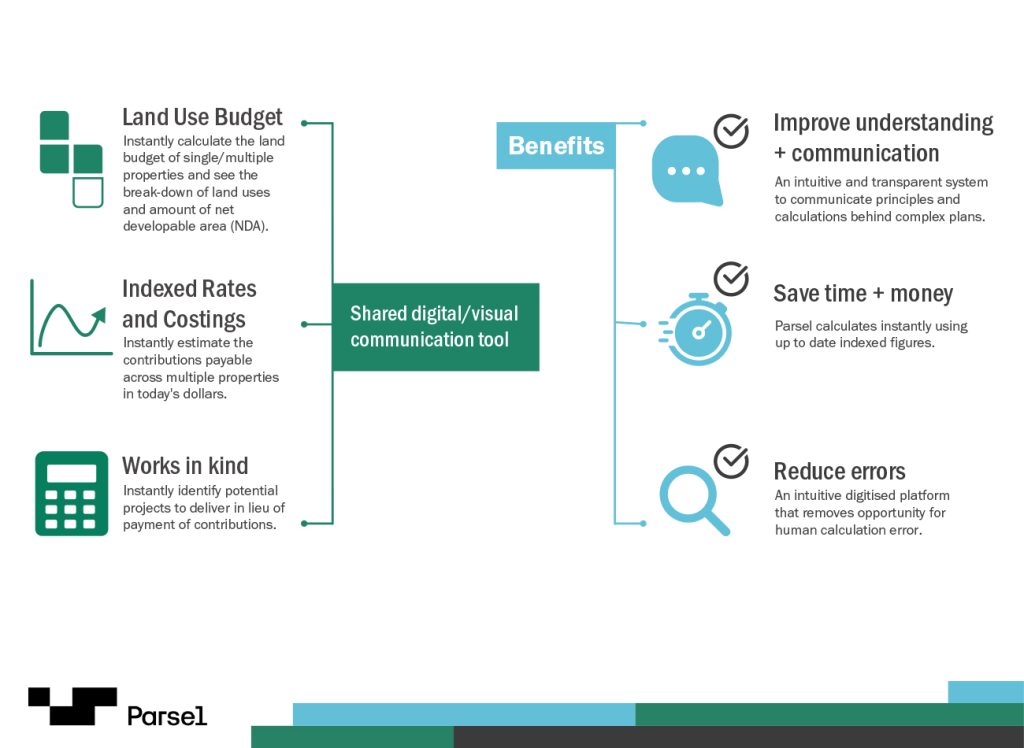 Parsel Features and Benefits